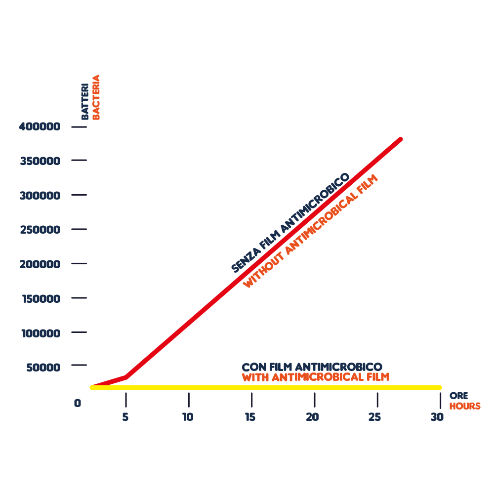 grafico1-antimic